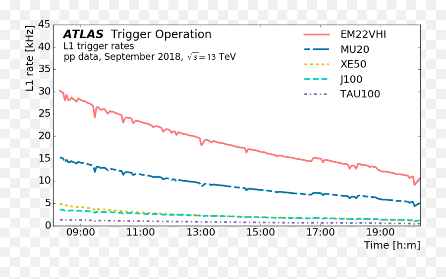 Triggeroperationpublicresults U003c Atlaspublic Twiki - Plot Png,Triggered Png