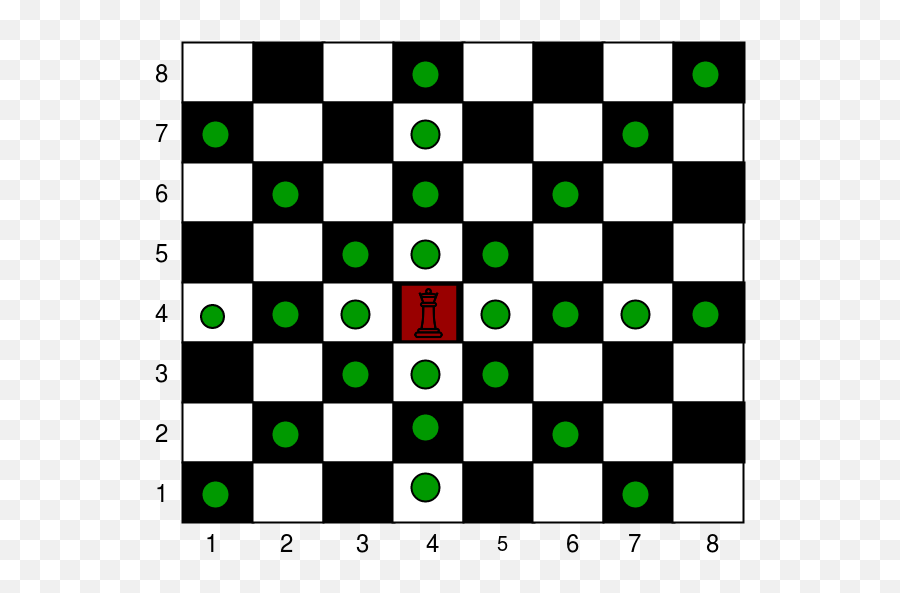 Is Using Observer Pattern A Good Idea While Building Chess - Chess Exponential Growth Png,Chess Board Png