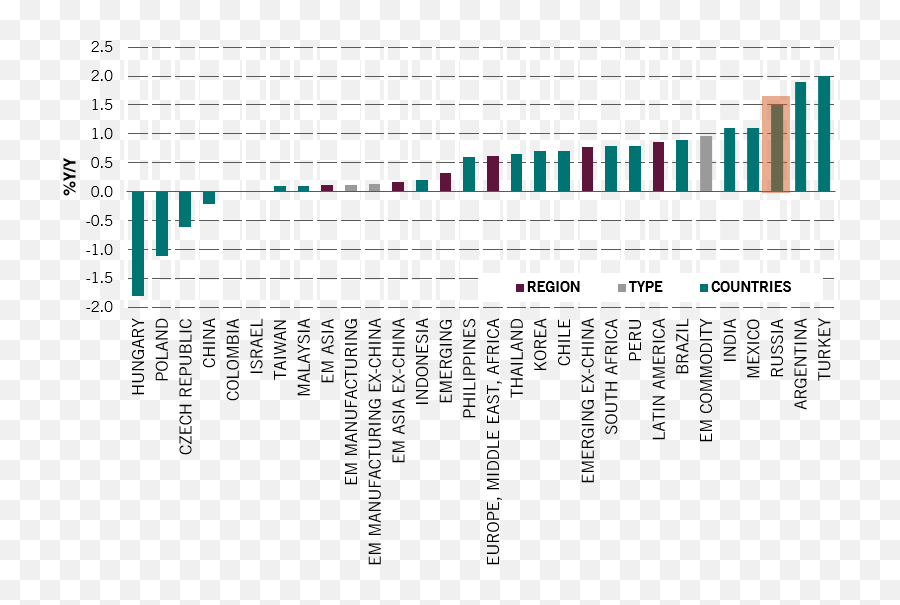 The Economic Rebound In Russia - Pictet Asset Management Plaza De España Png,Putin Head Png