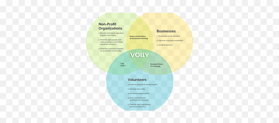 Volly Projects Photos Videos Logos Illustrations And - Vertical Png,Pitney Bowes Logos
