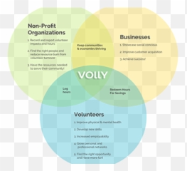 Volly Projects Photos Videos Logos Illustrations And - Vertical Png,Pitney Bowes Logos