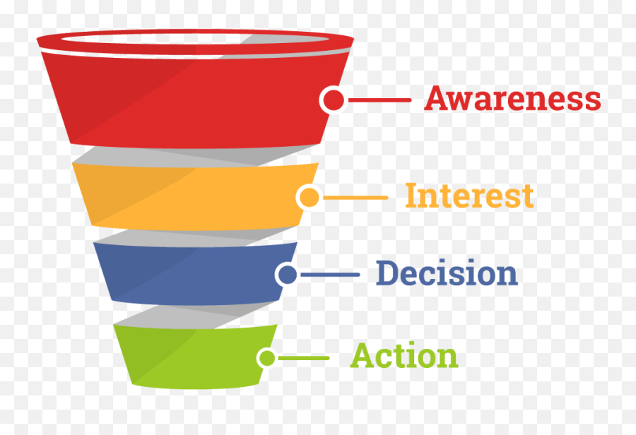 Create And Visualize Your Sales Funnels - Sales Funnel Png,Sales Funnel Icon