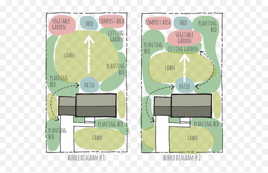 Spatial Design In Landscaping Plans - Bubble Diagram Landscape Design Png,Landscape Design Icon