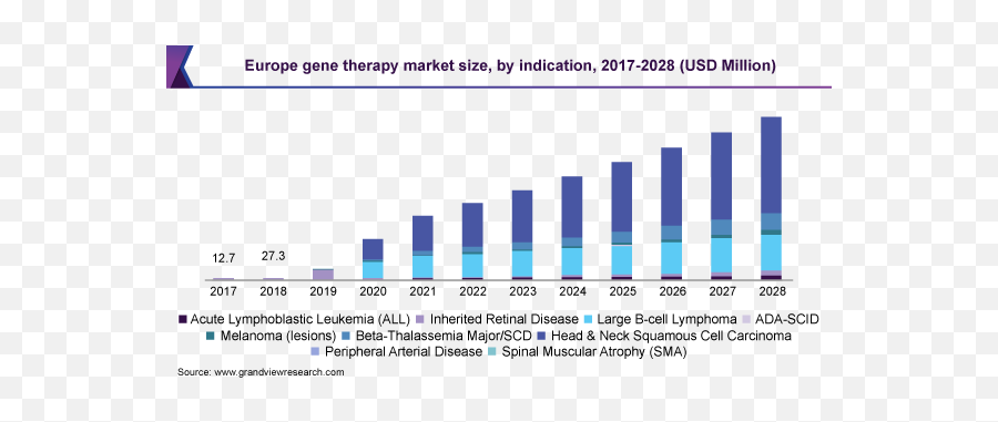 Gene Therapy Market Size U0026 Share Report 2021 - 2028 Cell And Gene Therapy Market Png,Market Icon Historical