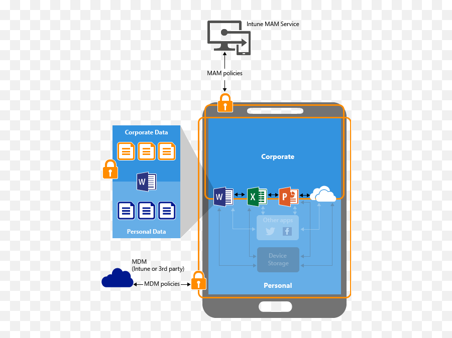 Microsoft Intune Review Putting It Up Against Mobileiron - Intune App Protection Policy Png,Microsoft Intune Icon