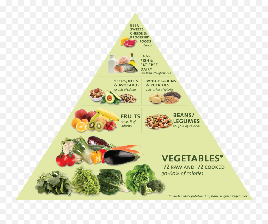 Food Pyramid - Food Chart Carbohydrates Fats Protein Png,Food Pyramid Png