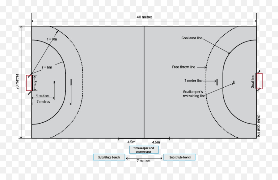 Download Handball Court Png Meters Positions Basic - Diagram,Court Png