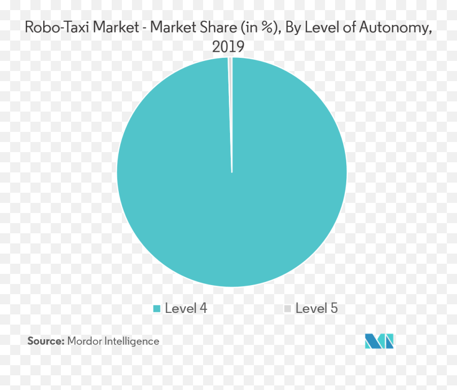 Robo - Taxi Market Growth Statistics Industry Forecast Dot Png,Driverless Car Icon