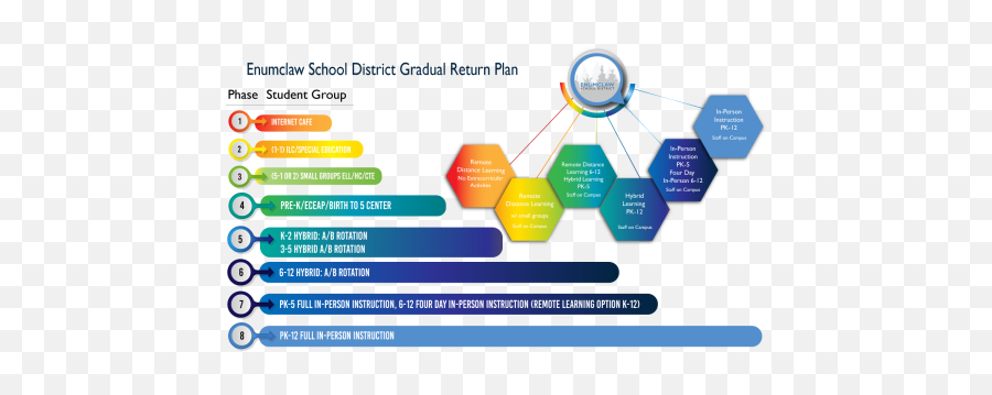 Learning Models - Enumclaw School District Sharing Png,Reboot Guardian Icon