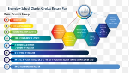 Learning Models - Enumclaw School District Sharing png