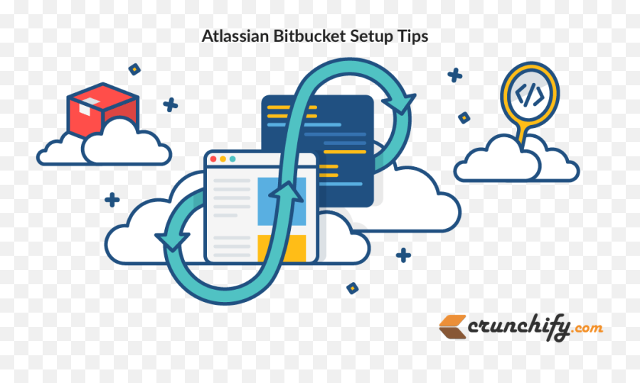 How To Configure Bitbucket Git Repository In Your Eclipse - Bitbucket Repository Png,Eclipse Cdt Icon