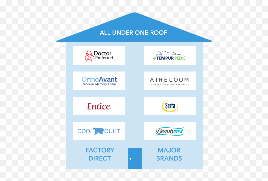 Mattress Brands Shopping Guide - Vertical Png,Matress Icon