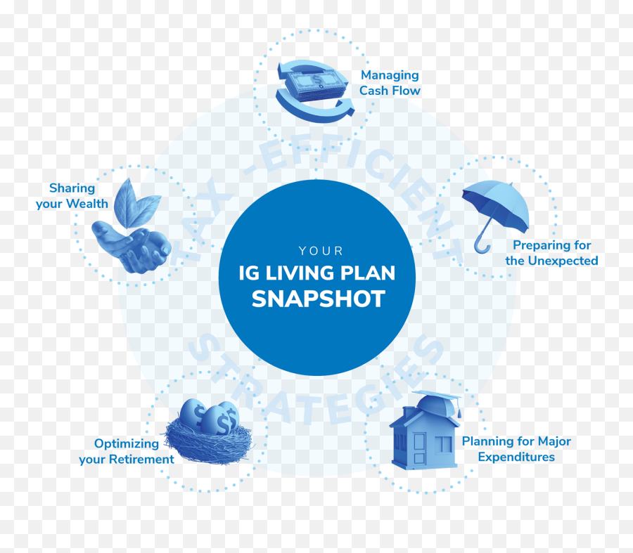 Financial Planning Advisor Services - Ig Living Plan Png,Ig Png