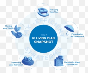 Financial Planning Advisor Services - Ig Living png