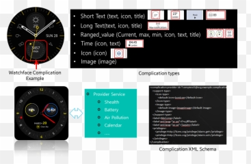 Tizen 55 Docs - png