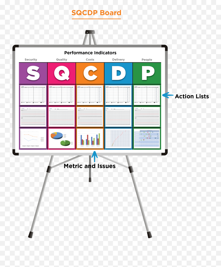 Visual Management - Sqcdp Board Png,Airbus Icon