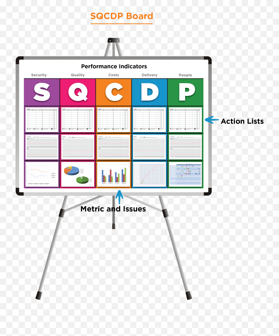 Visual Management - Sqcdp Board Png,Airbus Icon - free transparent png ...