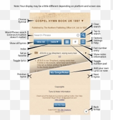 Gospel Hymn Book Uk 1897 - Vertical png