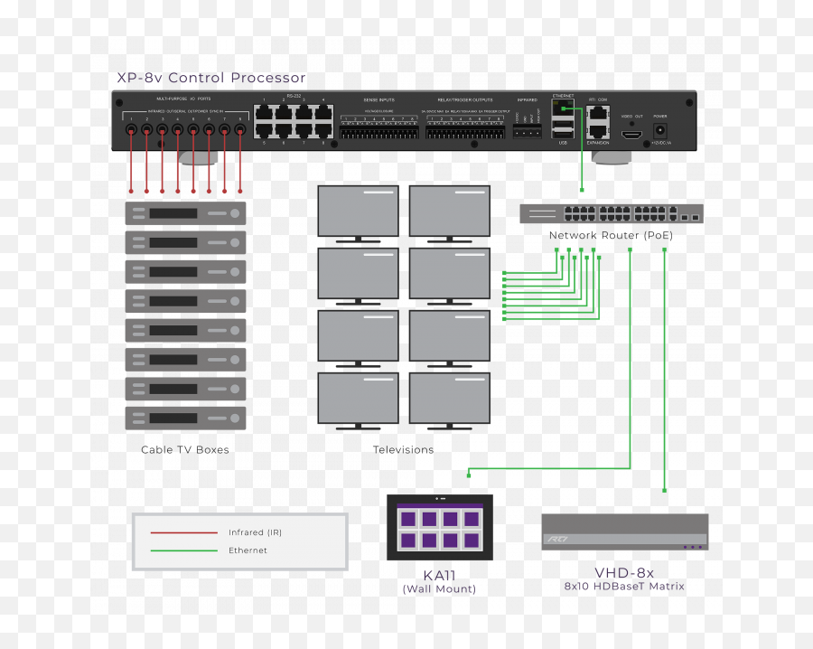 Xp - 8v Control Processor Rti Control Processor Rti Rti Xp 8 Png,Increase Icon Size Windows Xp