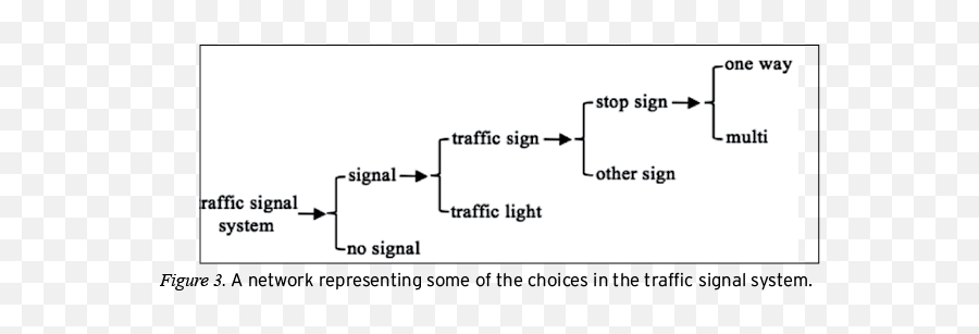 The Semiotic Structure Of Geometry Diagrams How Textbook - Dot Png,Vector Icon Black 