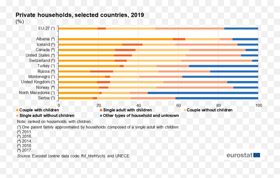 Private Households Selected Png September