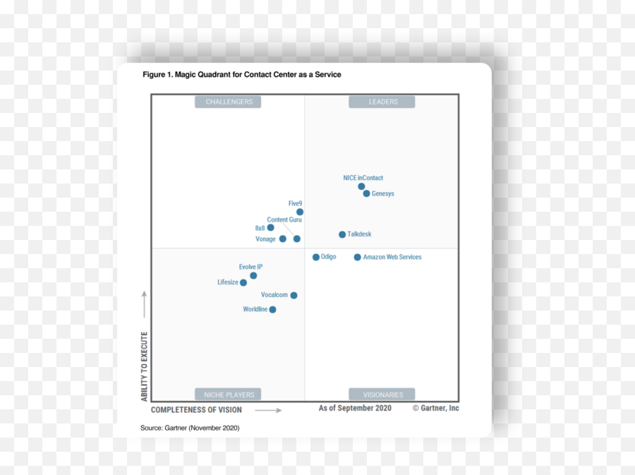 Contact Center Solutions Omnichannel Customer Experience - Gartner Ccaas 2020 Png,Contact Center Icon