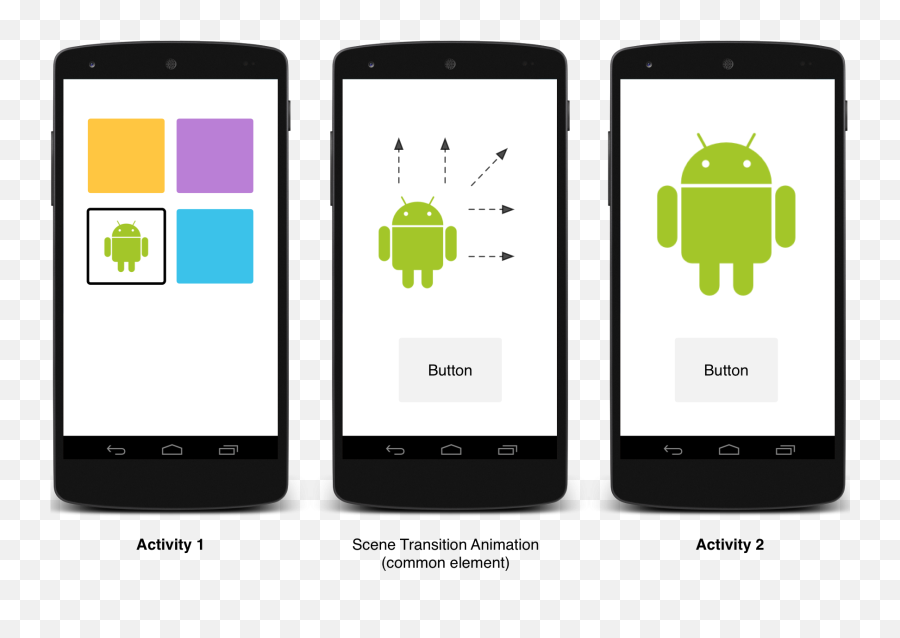 Start An Activity Using Animation - Activity Android Png,Android Loading Icon