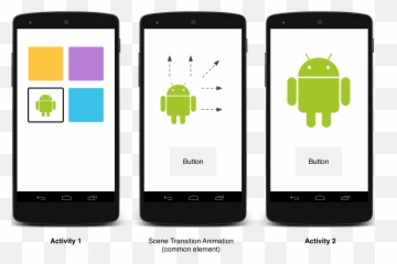 Start An Activity Using Animation - Android png