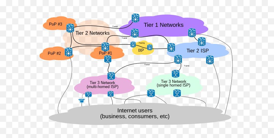 Everything - Internet Does Png,Teamspeak Icon Slooth