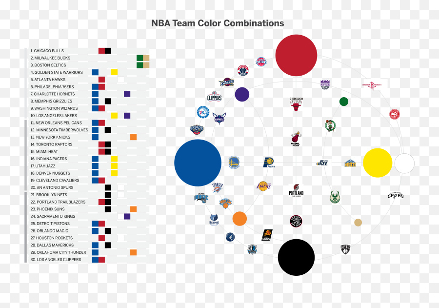 Ultimate Ranking Of Nba Logos Upper Hand Sports - Nba Team Colors Chart Png,All Nba Logos