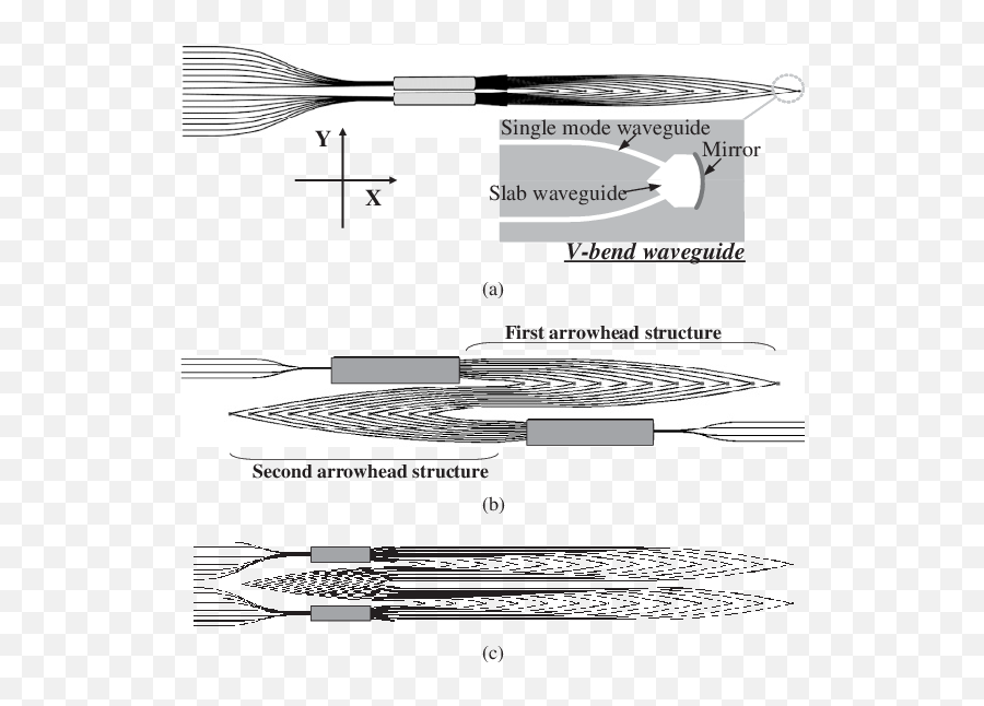 A Ultra Compact Awg With Single - Arrowhead Structure A V Arrowhead Structure Png,Arrowhead Png