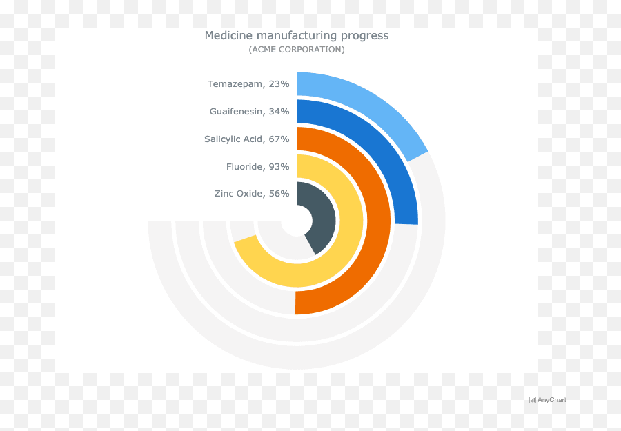 Solid Gauge Circular Gauges Anychart Gallery Png