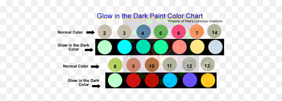 Glow In The Dark Paint Color Chart - Glow In The Dark Spray Paint Colors Png,Red Glow Transparent