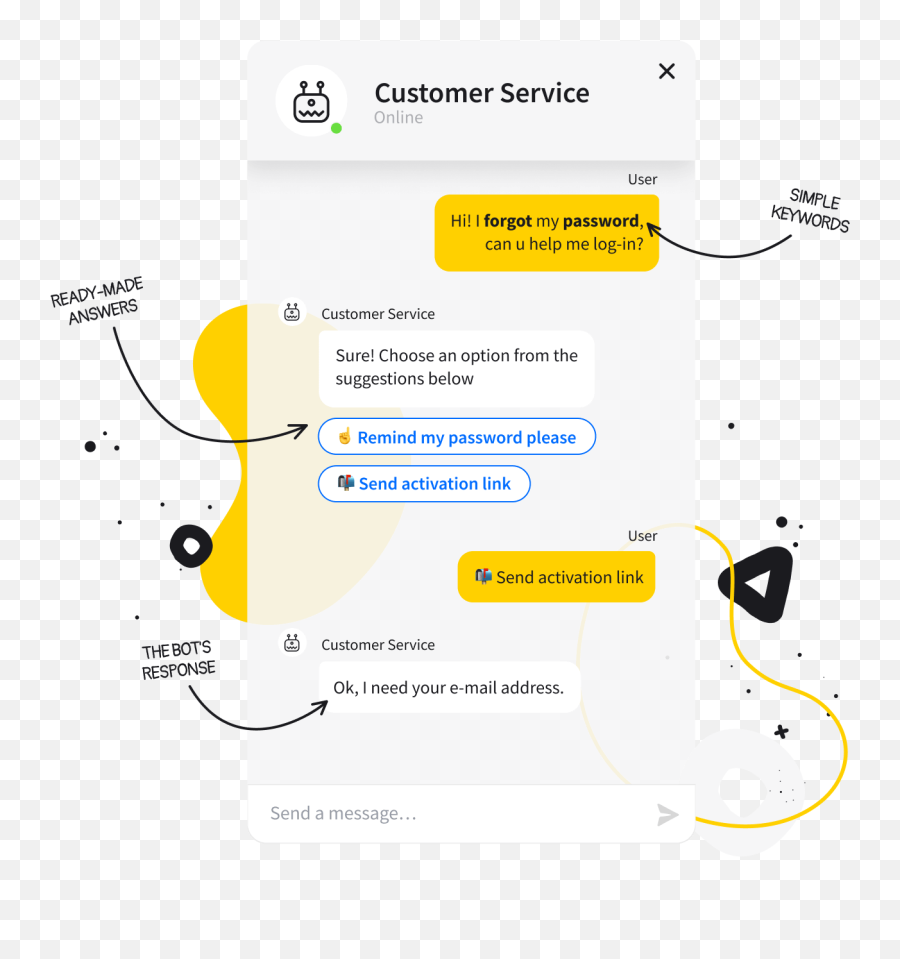 The Complete 2021 Chatbot Guide By Chatbotcom - Rule Based Chatbot Example Png,Alexa App No Conversation Icon