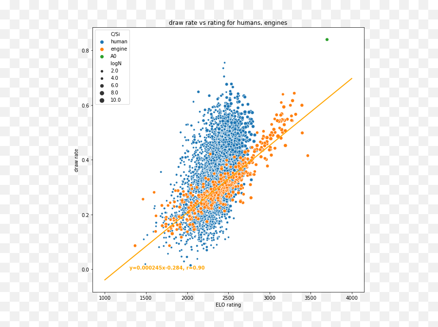 Is Chess A Draw With Perfect Play By Both Players - Quora Elo Chess Draw Rate Png,Icon 1000 Retrograde