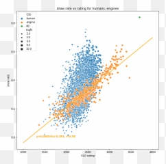 Is Chess A Draw With Perfect Play By Both Players - Quora Elo Chess Draw Rate png