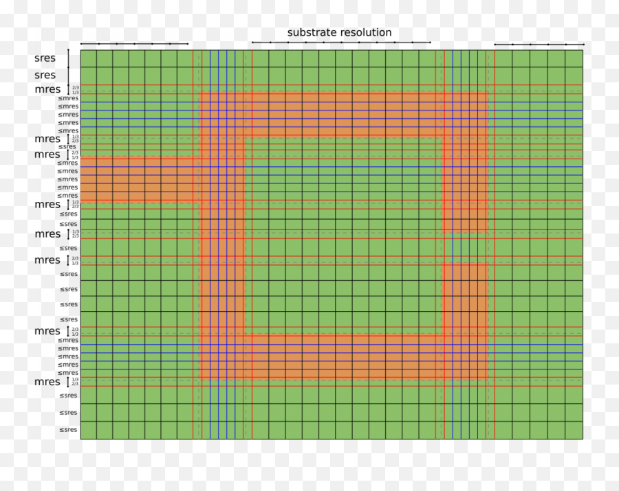 Fdtd Mesh - Tartan Png,Rule Of Thirds Grid Png