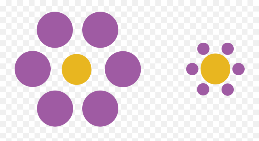 Titchener Circles - Brainhq From Posit Science Bilder Optische Täuschung Kreise Png,Yellow Circle Png