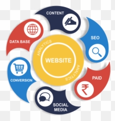 Download Hd Social Posts - Digital Social Marketing Png,Digital Marketing Png