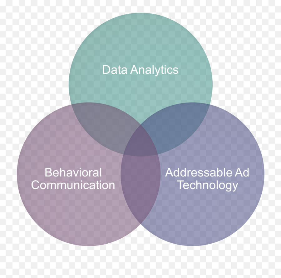 How Big Data Is Killing Mass Communication - Dot Png,Cambridge Analytica Logo