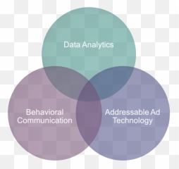 How Big Data Is Killing Mass Communication - Dot png