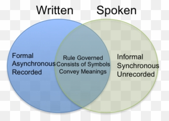 8 - Similarities Of Written And Spoken Language png