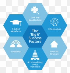 Part 1 Innovation Clusters - Why companies are better together Business png