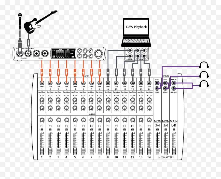 How Do I Make A Monitor Mix With My Audio Interface Presonus - Vertical Png,Monitor System Gear Icon