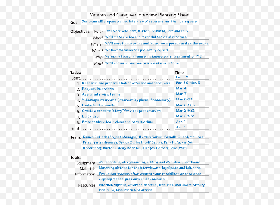 Creating A Planning Sheet Thoughtful Learning Curriculum - Make An Interview Plan Png,Problem Based Learning Icon
