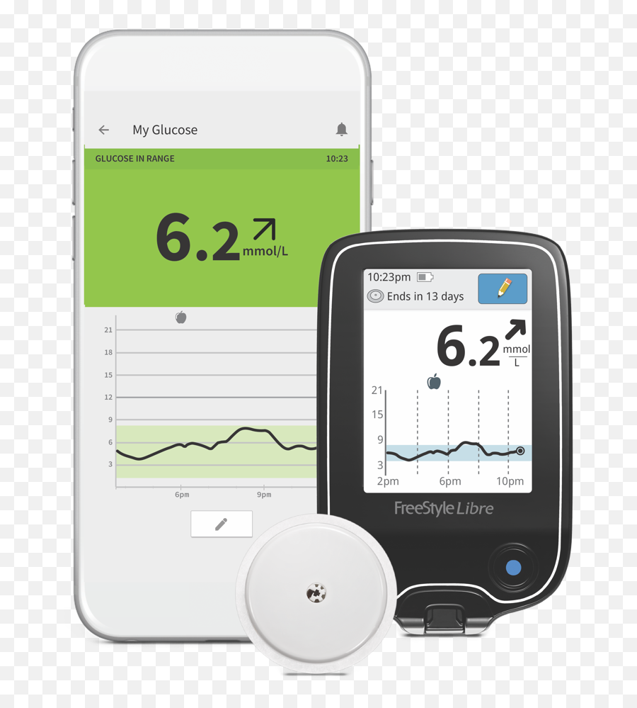 Freestyle Libre Glucose Monitoring System Australia - Freestyle Libre Reader Png,Glucose Meter Icon