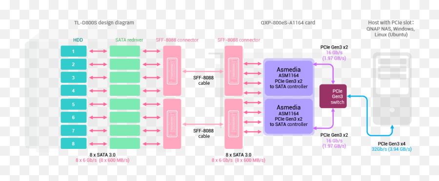 Qnap Tl - D800sus 8bay Desktop Sata Jbod Expansion Unit Vertical Png,Qnap Icon