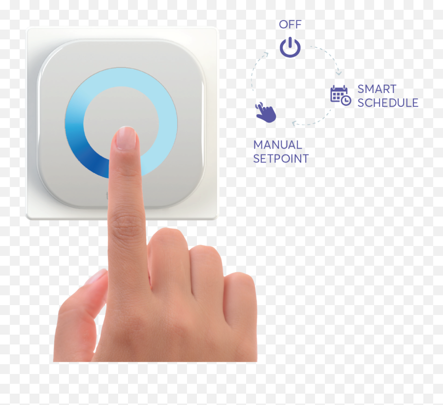 How To Change Temperature Manually Support - Home Security Png,Touch And Hold Icon