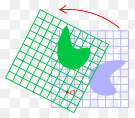 Letu0027s Build A 3d Graphics Engine Linear Transformations Png