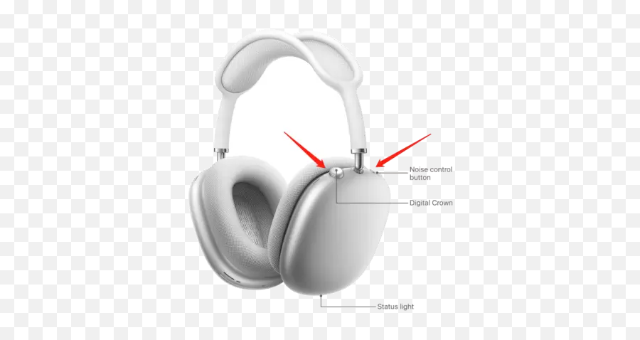 Leaf Product Support - Airpods Pro Max Png,Why Is There A Headset Icon On My Phone